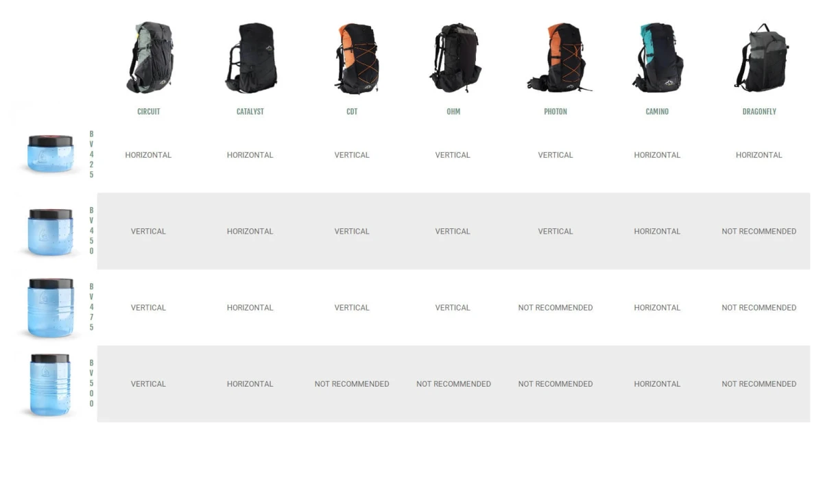 HOW BEARVAULTS FIT IN EACH ULA BACKPACK